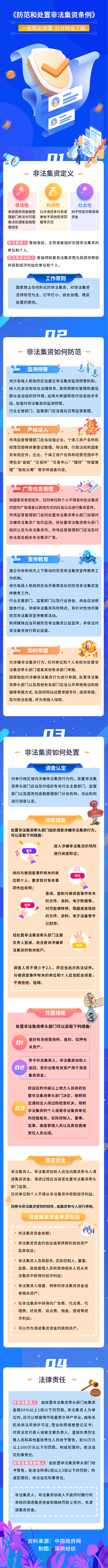 防范和處置非法集資條例（圖解）.png