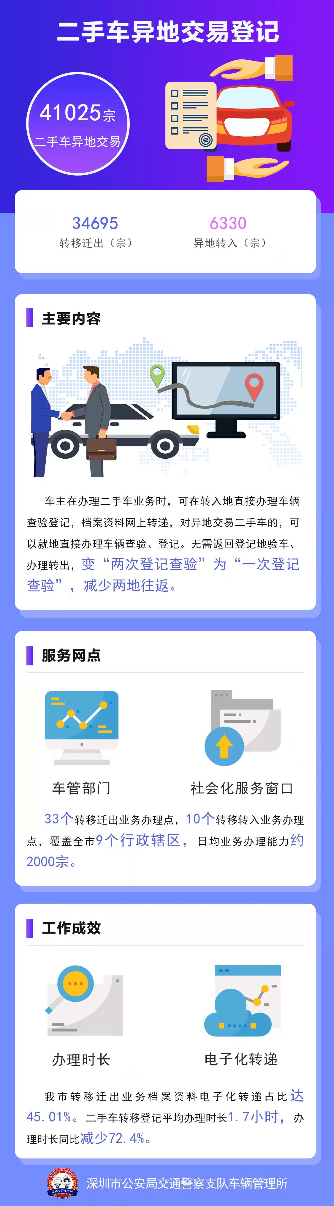 圖解：二手車異地交易登記.jpg