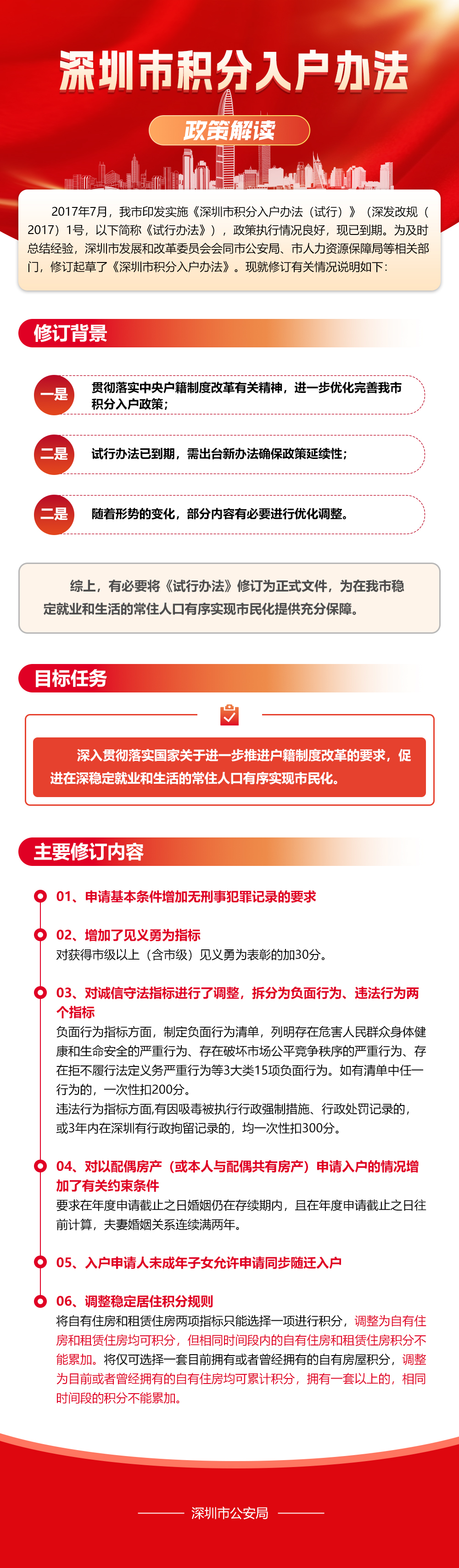 附件1.深圳市積分入戶辦法政策解讀.jpg